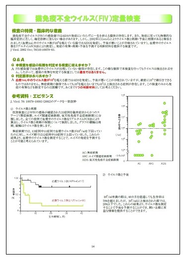 技術資料】猫免疫不全ウイルス(FIV)定量検査 ケーナインラボ