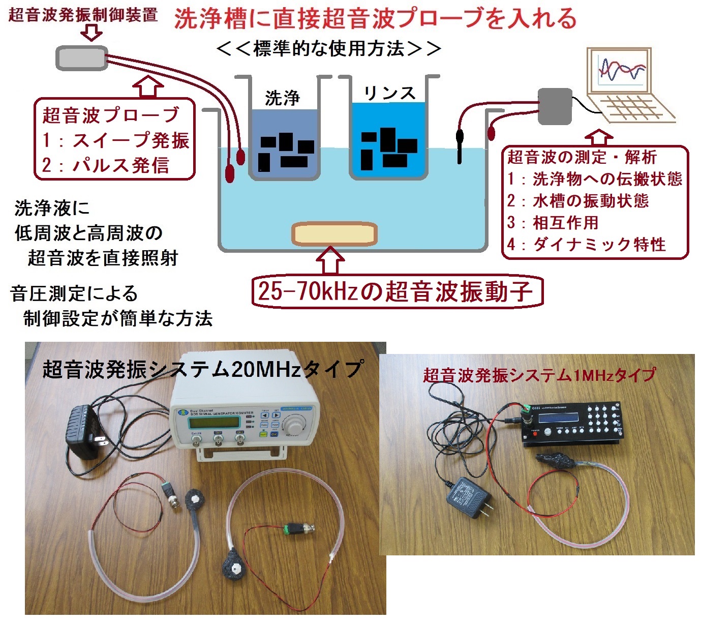新品同様 EAVマッチングテスター 波動測定器 箱付