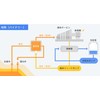 【製品採用例】バイナリー発電 製品画像