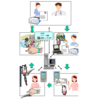 2次元コードを利用した医療管理システム 製品画像