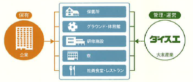 総合管理システム 企業16社の製品とランキング Ipros