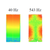振動計『4D Sensor for Vibration』 製品画像