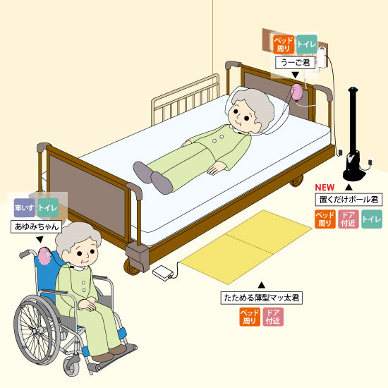 ホトロンの 看護 介護用センサー でstop転倒 転落 ホトロン Powered By イプロス