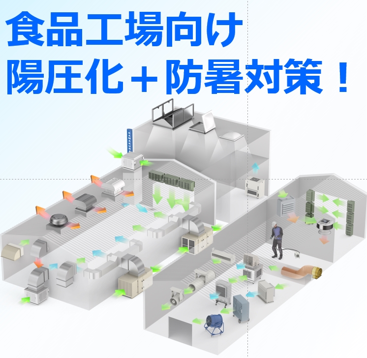 食品工場向け涼風換気システム 陽圧化＋ …