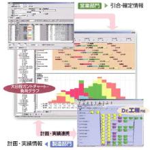 キヤノンits 需要予測 需給計画 Foremast の新バージョン マピオンニュース