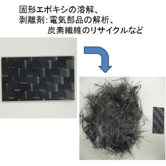 溶解剤 企業9社の製品とランキング Ipros