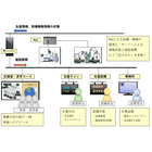 【課題解決事例】生産現場の見える化 製品画像