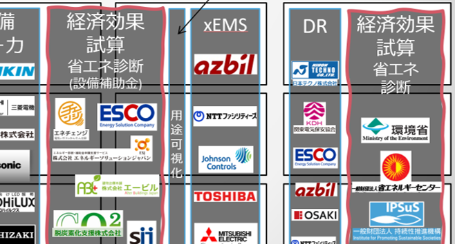 省エネ 脱炭素 電気代削減 Cs Vp カオスマップ 業界地図 Energycoloring イプロスものづくり