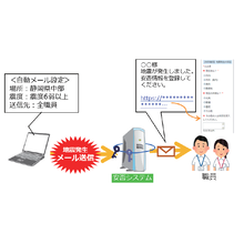 安否情報確認システムによる健康管理機能 製品画像