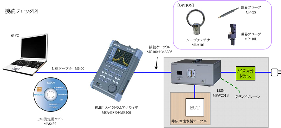 新品 ノイズ測定 Line EMI Meter オーディオ ノイズ 電圧測定 ノイズ ...