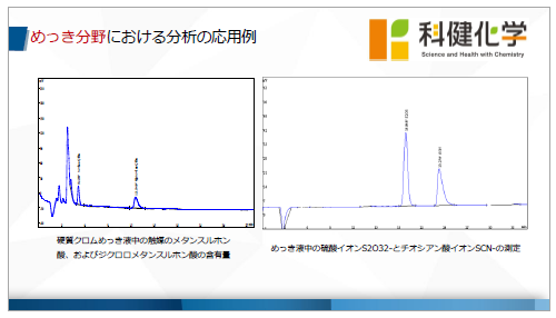 【資料】イオンクロマトグラフ装置を用いためっき分野での分析 科健化学株式会社(Science and Health with