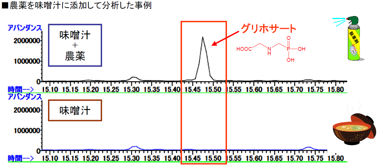 【分析事例】食品中混入成分のスクリーニング検査 一般財団法人材料科学技術振興財団 MST Powered by イプロス 【分析事例】食品中混入成分のスクリーニング検査 一般財団法人材料科学技術振興財団 MST Powered by イプロス