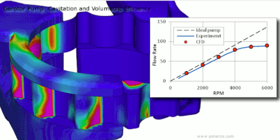 おかしいです 流体解析 フリーソフト 3d