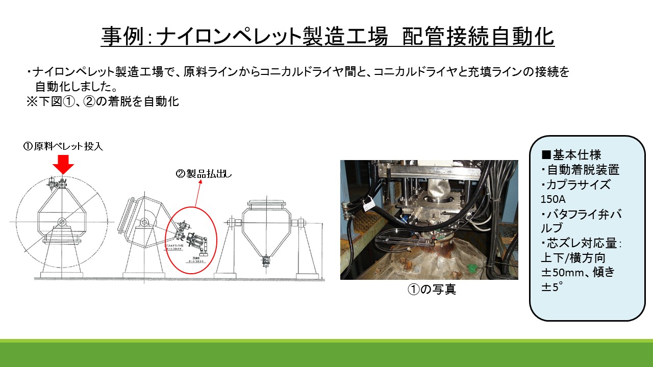 コニカルドライヤ 投入 排水作業の自動化 ナブテスコサービス Powered By イプロス