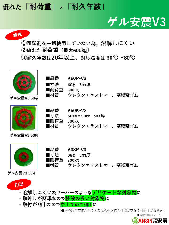 地震対策ゲル】ゲル安震V3の特長について【特許取得】 安震 | イプロス 