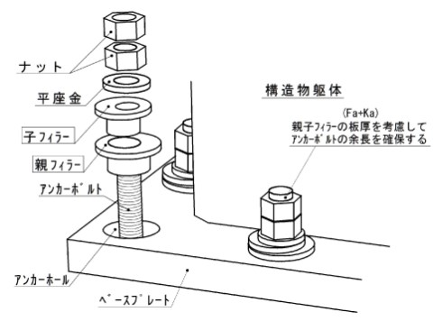 一般用 M52 M80 親子フィラー 構造工学研究所 イプロスものづくり