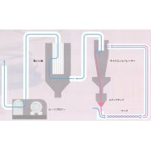 負圧吸引式ブラスト 三共理化学 Powered By イプロス