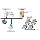 【開発事例】コンプレッサ台数制御システム 製品画像