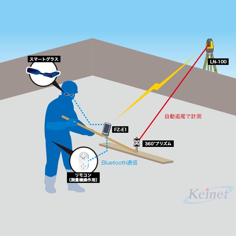 コンクリート打設天端仕上り高さ管理システム【コテプリ】 計測ネットサービス イプロス都市まちづくり コンクリート打設天端仕上り高さ管理システム【コテプリ】 計測ネットサービス イプロス都市まちづくり