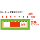 放熱コーティング 製品画像