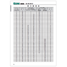 技術資料 硬さ換算表 Mrd Powered By イプロス