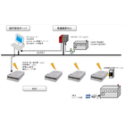 【開発事例】AGV自動搬送システム 製品画像