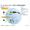 【資料】オーギャのセンサセット導入をご検討のお客様へ 製品画像