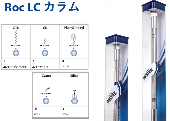 Restek Roc 格安HPLC用カラムRoc Restek | イプロスものづくり