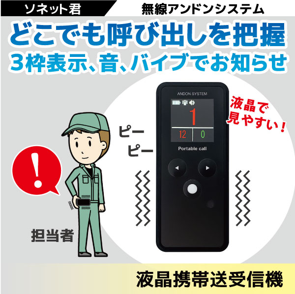 ソネット君 5枠受信器 完動品 電波設定してから郵送し