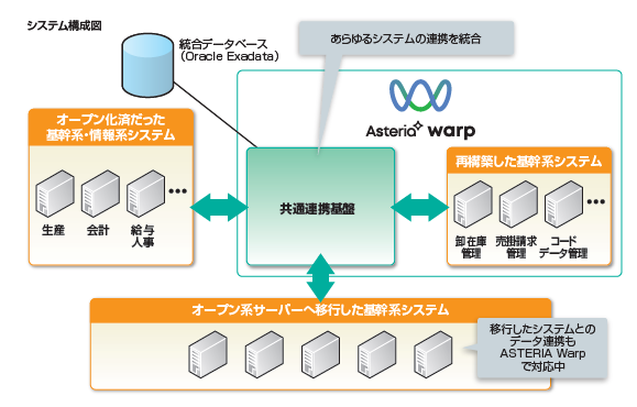 基幹系統 とは – 系統電源とは | 「系統確保スキーム」の進め方について – ZPFQL