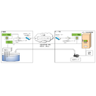 【開発事例】ポンプ給水遠隔制御システム 製品画像
