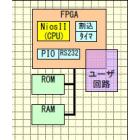 Z80や周辺LSIの生産中止などでお困りの方へ朗報 製品画像