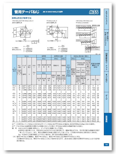 【技術資料】管用テーパね …