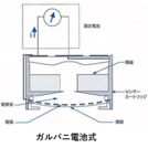 图片关键词 关于氧气浓度计的原理