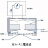 酸素濃度計の原理について 製品画像