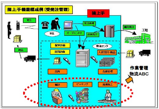 総合管理システム 企業16社の製品とランキング Ipros