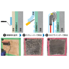 剥離剤併用手工具ケレン工法『ウォータークリーン剥離剤工法』 製品画像