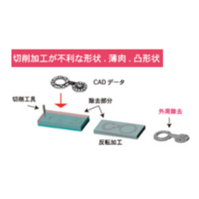 簡易金型導入事例 3cdに適した形状 臨機応変な対応 協和合金 Powered By イプロス