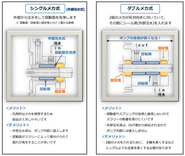 メカニカルシールの基本構造は何ですか? _ メカニカルシール 逆圧 どうなる – CLHIS