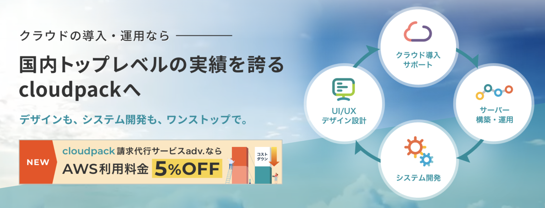 クラウドサービス Cloudpack アイレット イプロスものづくり