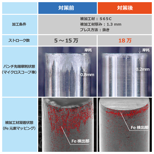 ipad網膜iフォト