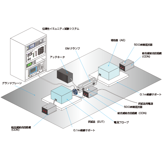 試験システム 企業33社の製品とランキング Ipros