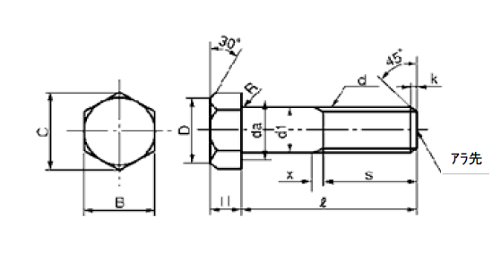 六角ボルト 企業16社の製品とランキング Ipros