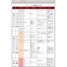 チップ材種表 日進 イプロスものづくり