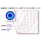 資料『ベクトル磁気特性解析とは』 製品画像