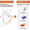 【箱詰めエンジン】梱包時の段ボール選択最適化(配送費7%ダウン) 製品画像