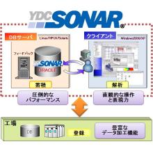 品質情報統合 解析ソリューション Ydc Sonar R ワイ ディ シー イプロスものづくり