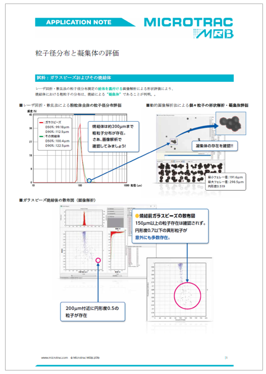 資料 粒度分布 粒子径分布 と凝集体の評価 マイクロトラック ベル Powered By イプロス
