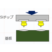 フリップチップ実装 エスタカヤ電子工業 Powered By イプロス