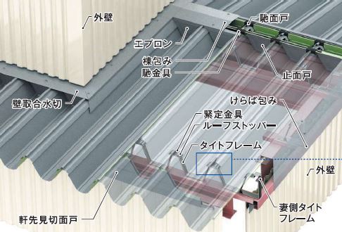 金属屋根 折版 丸馳折版ロックI型 三晃金属工業 | イプロス都市まちづくり
